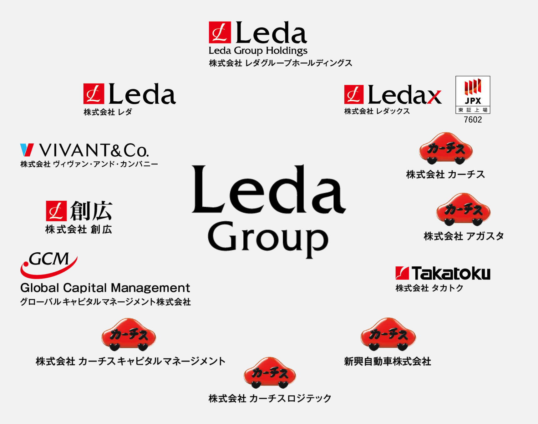 株式会社レダグループホールディングス